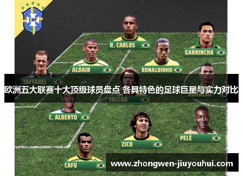 欧洲五大联赛十大顶级球员盘点 各具特色的足球巨星与实力对比 欧洲五大联赛十大顶级球员盘点 各具特色的足球巨星与实力对比