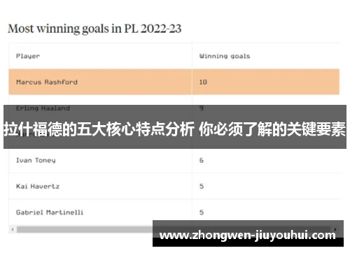 拉什福德的五大核心特点分析 你必须了解的关键要素