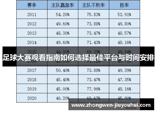 足球大赛观看指南如何选择最佳平台与时间安排