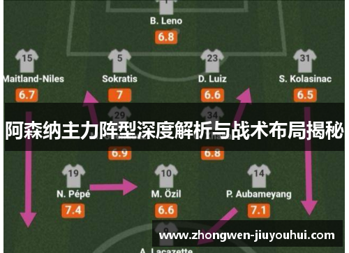 阿森纳主力阵型深度解析与战术布局揭秘