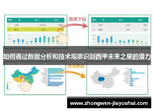 如何通过数据分析和技术观察识别西甲未来之星的潜力