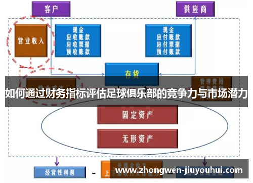 如何通过财务指标评估足球俱乐部的竞争力与市场潜力 如何通过财务指标评估足球俱乐部的竞争力与市场潜力