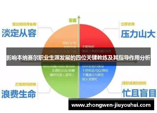 影响本纳赛尔职业生涯发展的四位关键教练及其指导作用分析