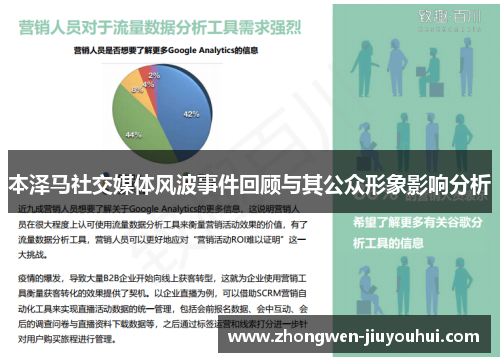 本泽马社交媒体风波事件回顾与其公众形象影响分析