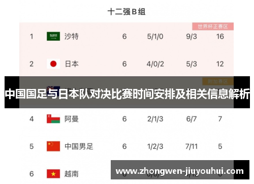 中国国足与日本队对决比赛时间安排及相关信息解析