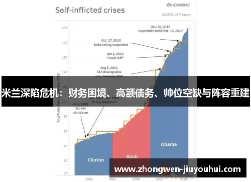 米兰深陷危机:财务困境、高额债务、帅位空缺与阵容重建 米兰深陷危机:财务困境、高额债务、帅位空缺与阵容重建