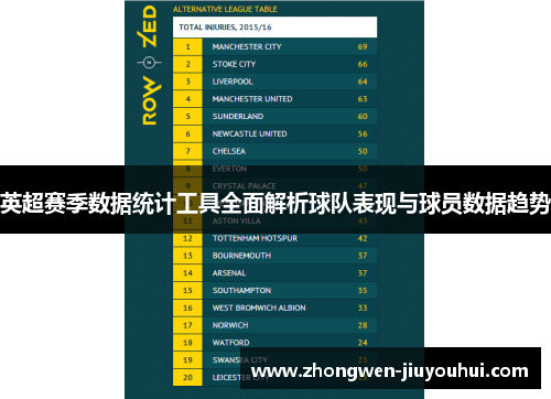 英超赛季数据统计工具全面解析球队表现与球员数据趋势 英超赛季数据统计工具全面解析球队表现与球员数据趋势
