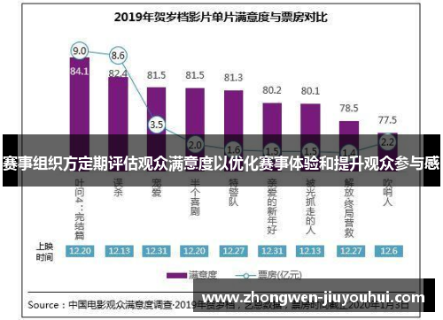 赛事组织方定期评估观众满意度以优化赛事体验和提升观众参与感 赛事组织方定期评估观众满意度以优化赛事体验和提升观众参与感