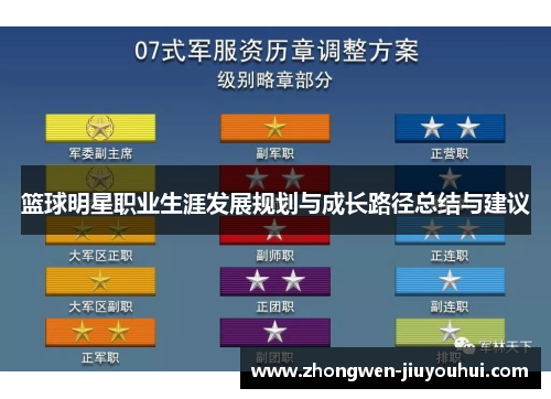 篮球明星职业生涯发展规划与成长路径总结与建议