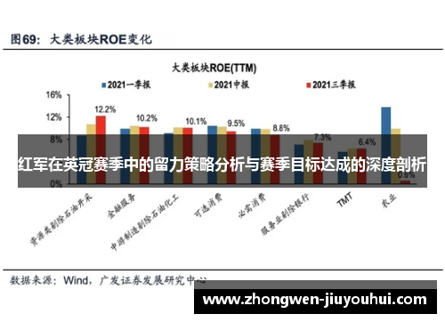 红军在英冠赛季中的留力策略分析与赛季目标达成的深度剖析
