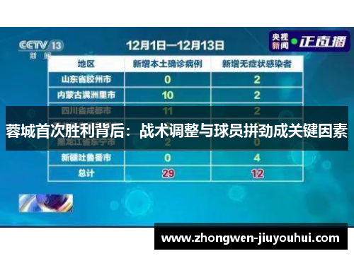 蓉城首次胜利背后:战术调整与球员拼劲成关键因素 蓉城首次胜利背后:战术调整与球员拼劲成关键因素